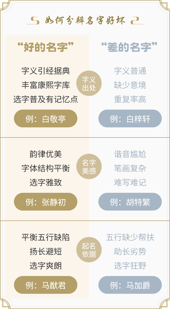 起名案例