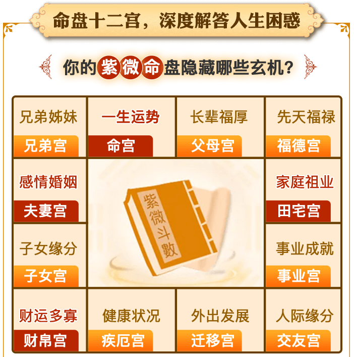 命宫分析
